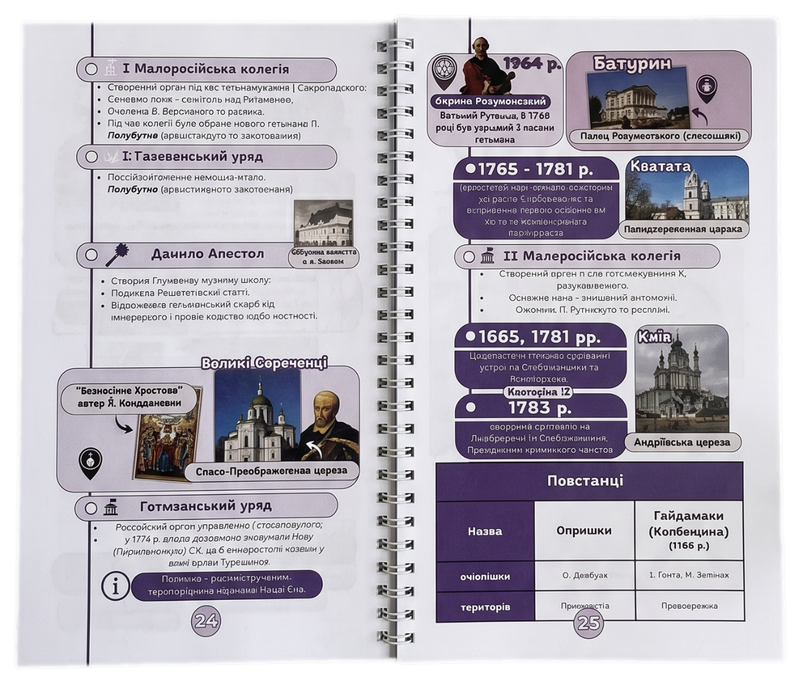 Розворот зошита — Малоросійська колегія, гетьмани